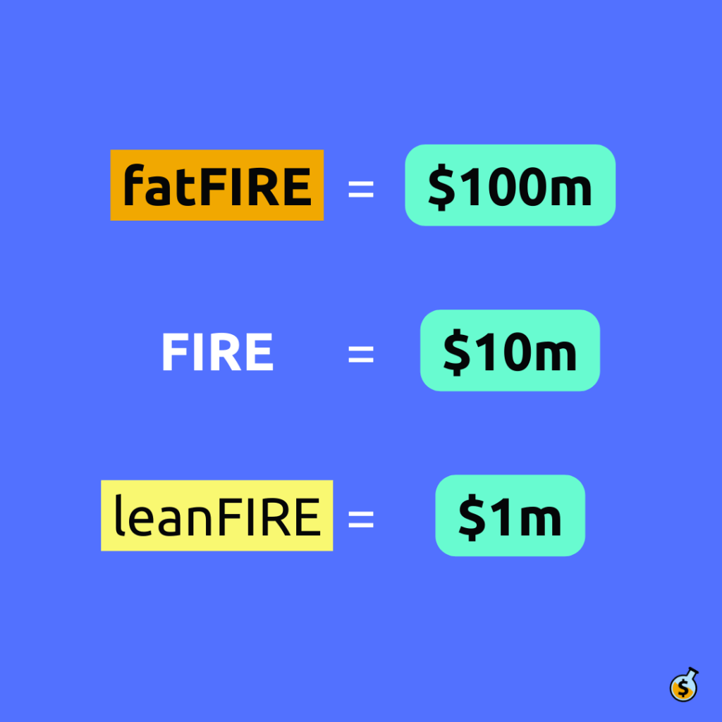 How much money you need to retire for FIRE, leanFIRE, and fatFIRE