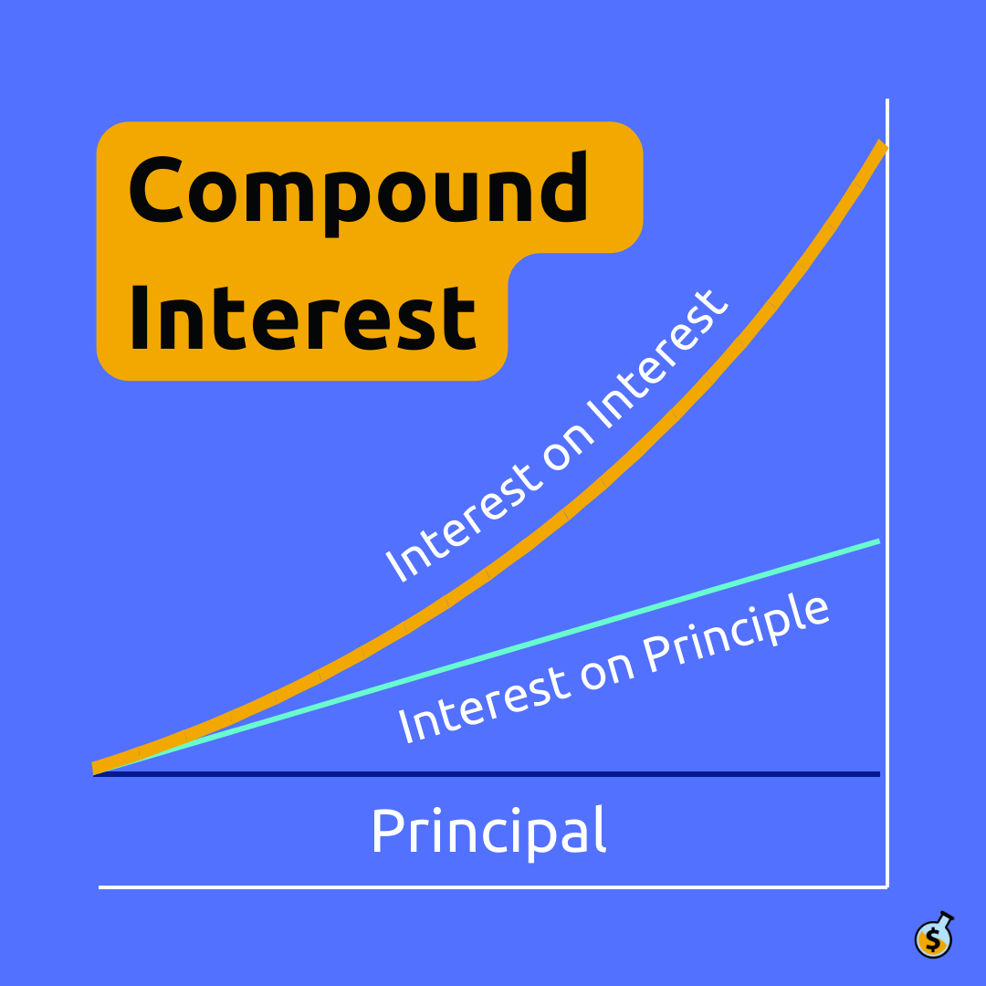 #006: Compounding - The 8th Wonder of the World - Wealth Potion