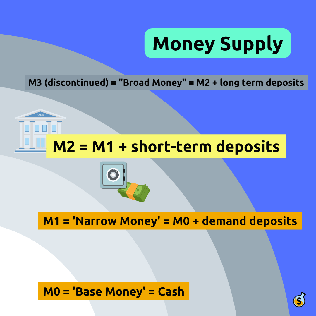 #011: What Caused Inflation from 2020 to 2023? - Wealth Potion